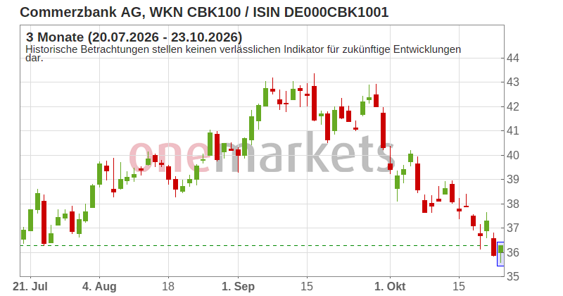 Wingman Top Signal