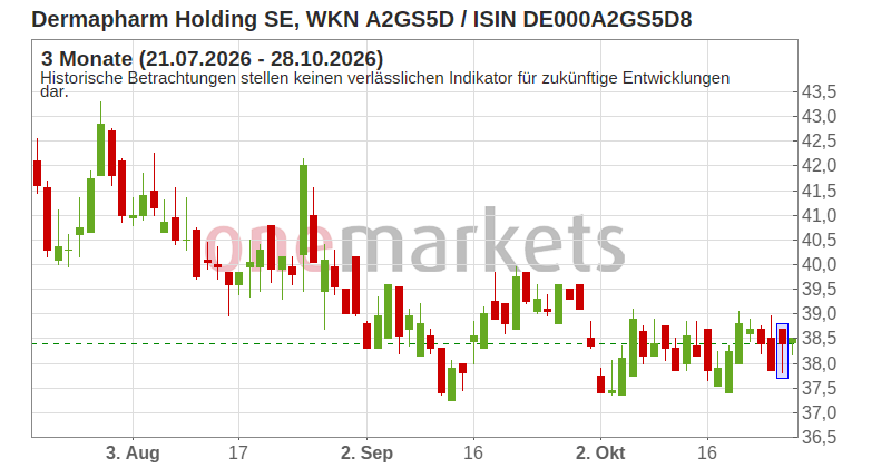 Wingman Top Signal