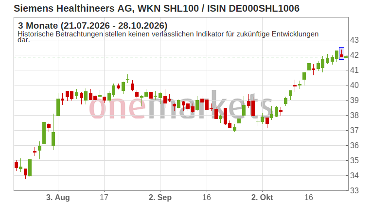 Wingman Top Signal