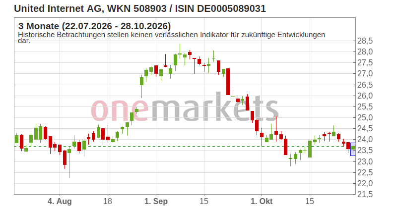 Wingman Top Signal