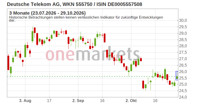 Wingman Top Signal