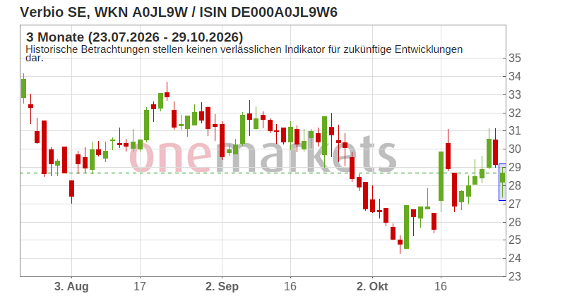 Wingman Top Signal