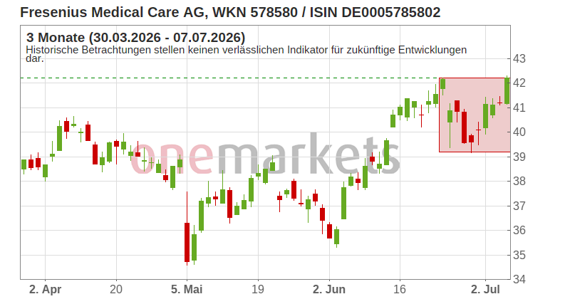 Wingman Top Signal