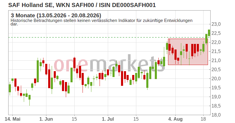Wingman Top Signal