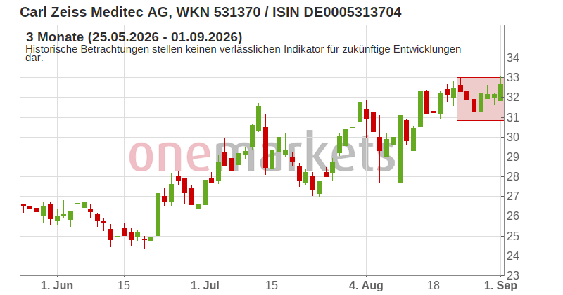 Wingman Top Signal