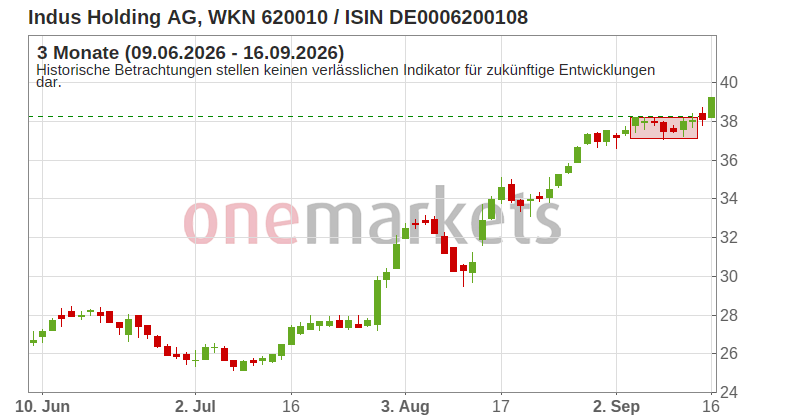 Wingman Top Signal