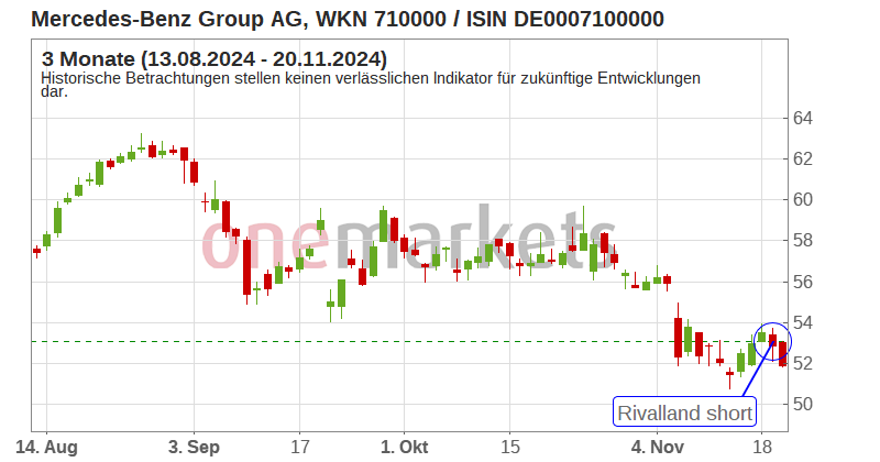 Wingman Top Signal