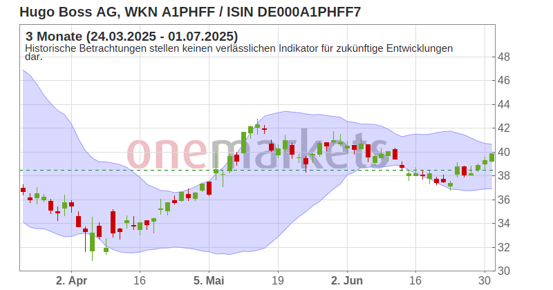 Wingman Top Signal