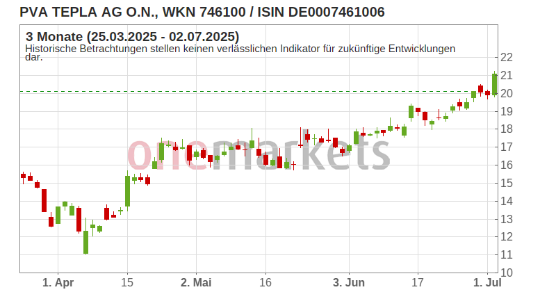 Wingman Top Signal