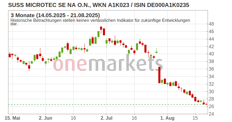 Wingman Top Signal
