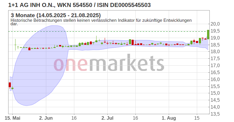 Wingman Top Signal