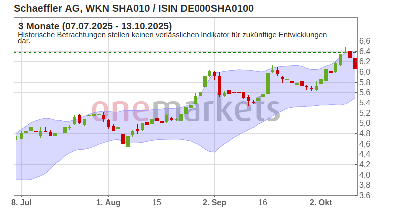 Wingman Top Signal