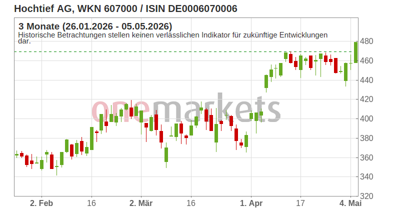 Wingman Top Signal