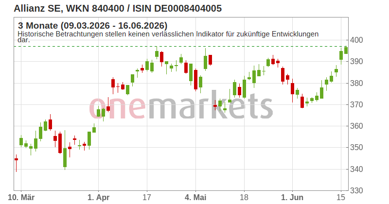 Wingman Top Signal