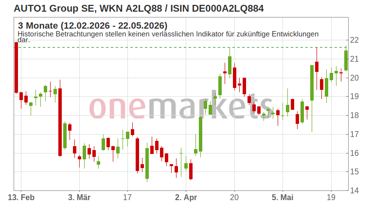 Wingman Top Signal