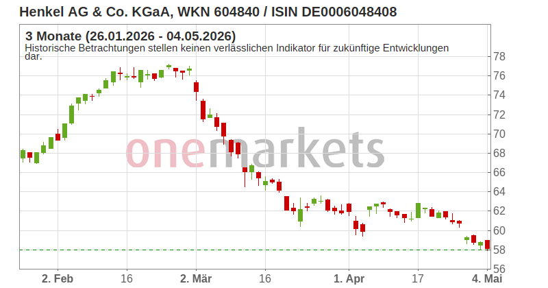 Wingman Top Signal