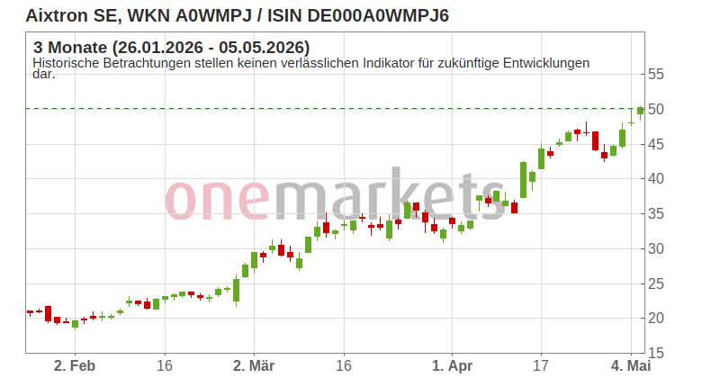 Wingman Top Signal
