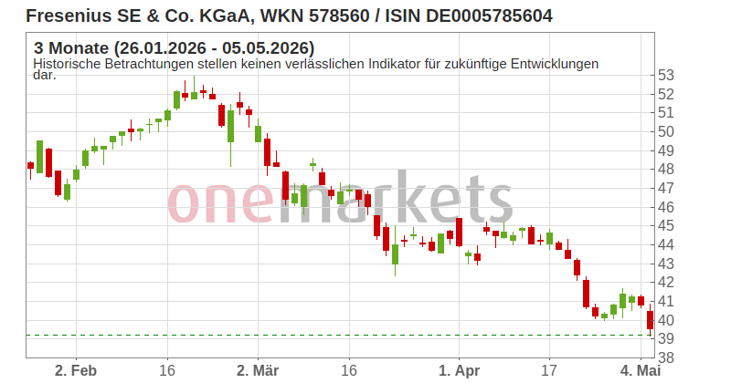Wingman Top Signal