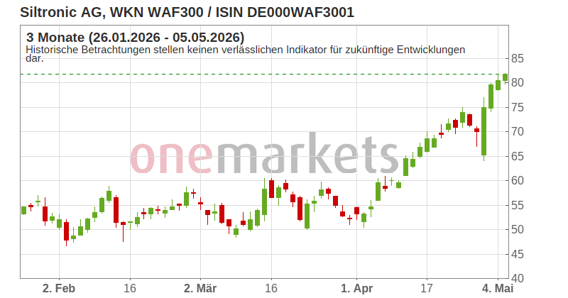 Wingman Top Signal