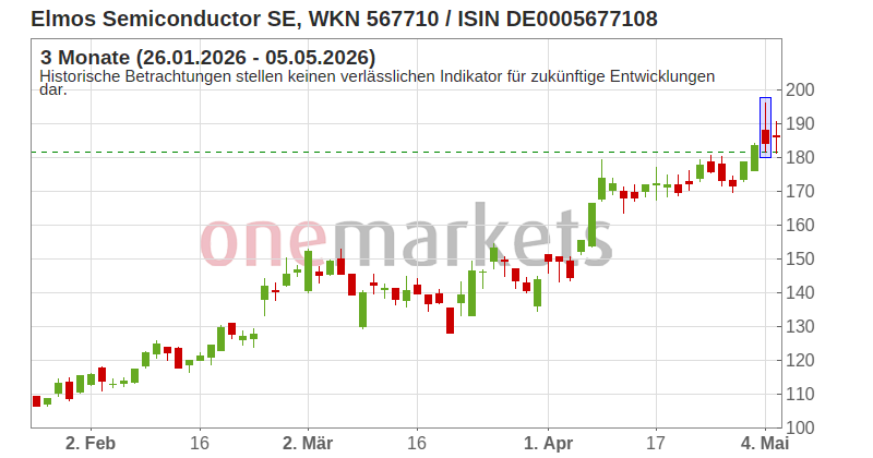 Wingman Top Signal