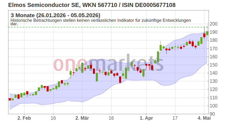 Wingman Top Signal