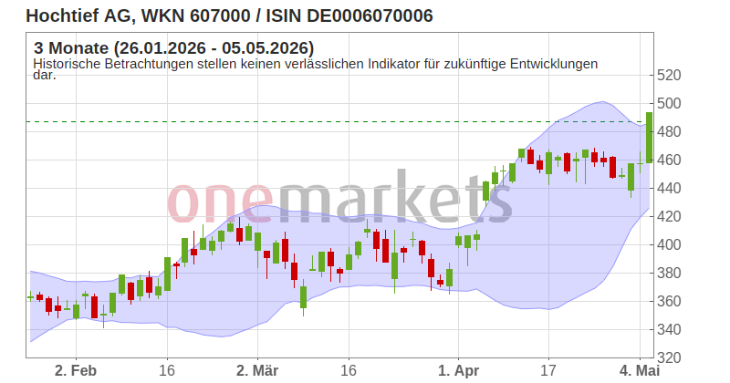 Wingman Top Signal