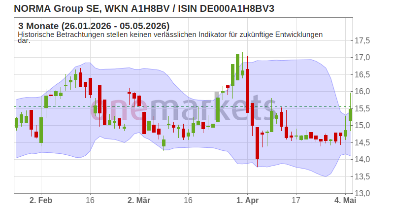 Wingman Top Signal