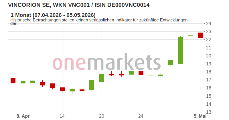 Wingman Top Signal