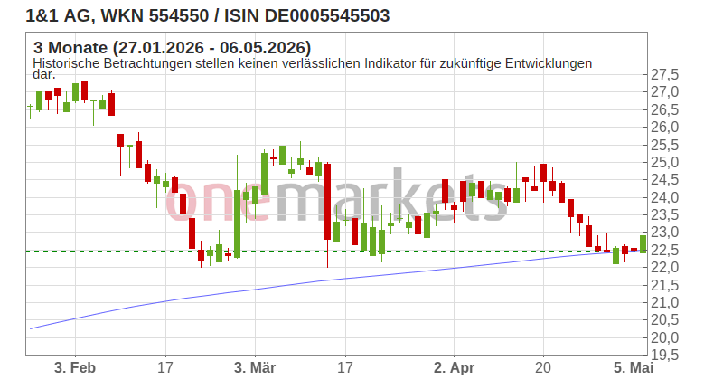 Wingman Top Signal