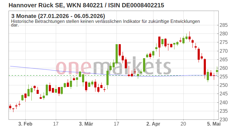 Wingman Top Signal