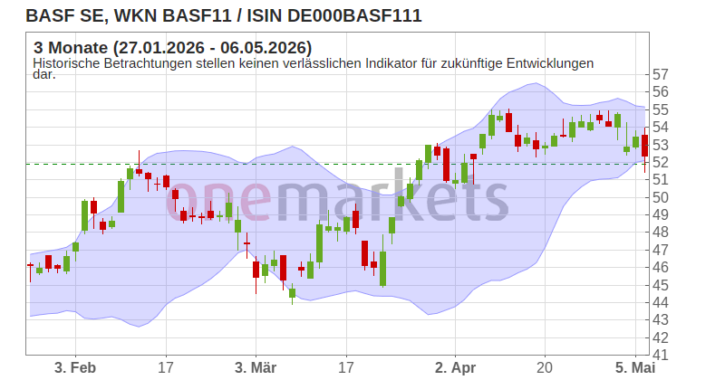 Wingman Top Signal