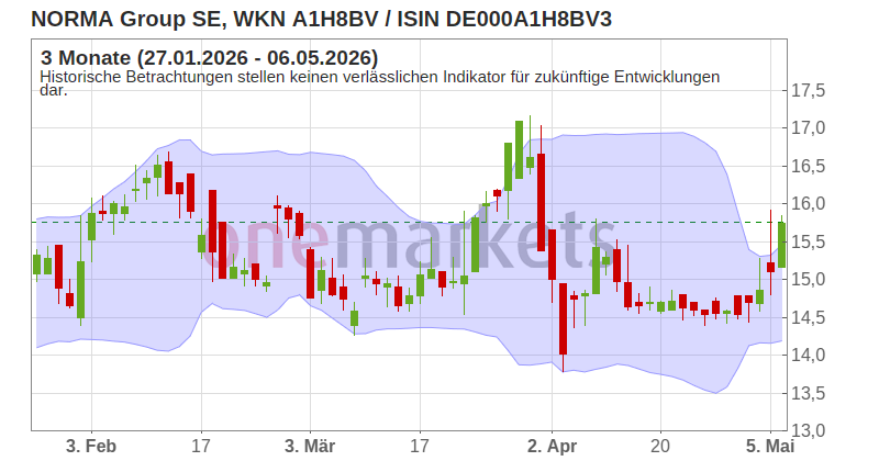 Wingman Top Signal