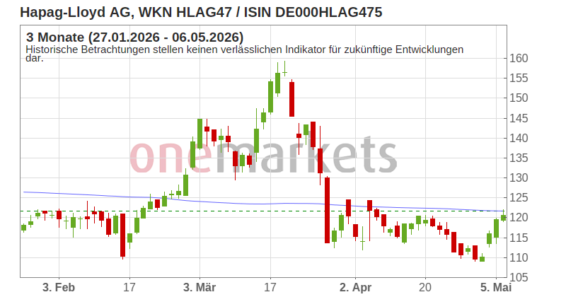 Wingman Top Signal