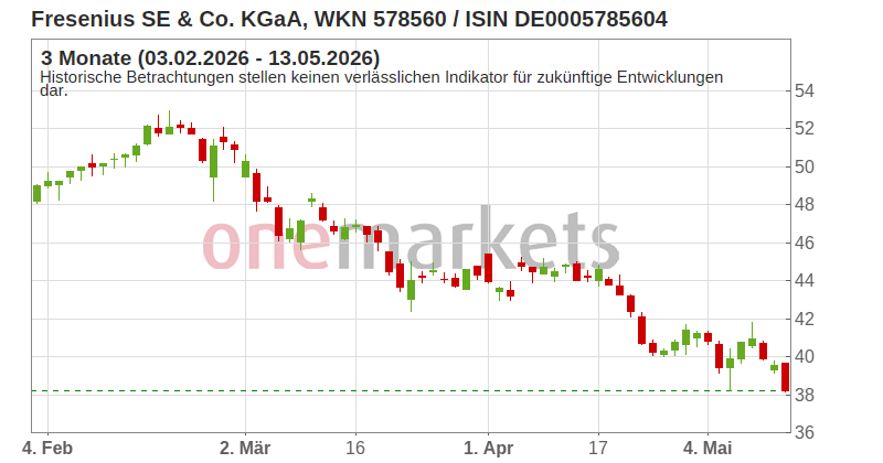 Wingman Top Signal