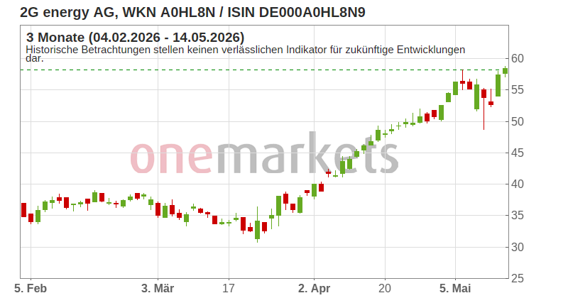 Wingman Top Signal