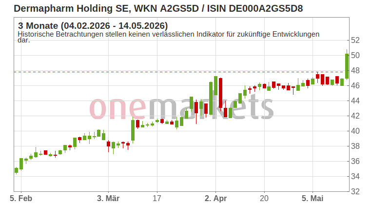 Wingman Top Signal