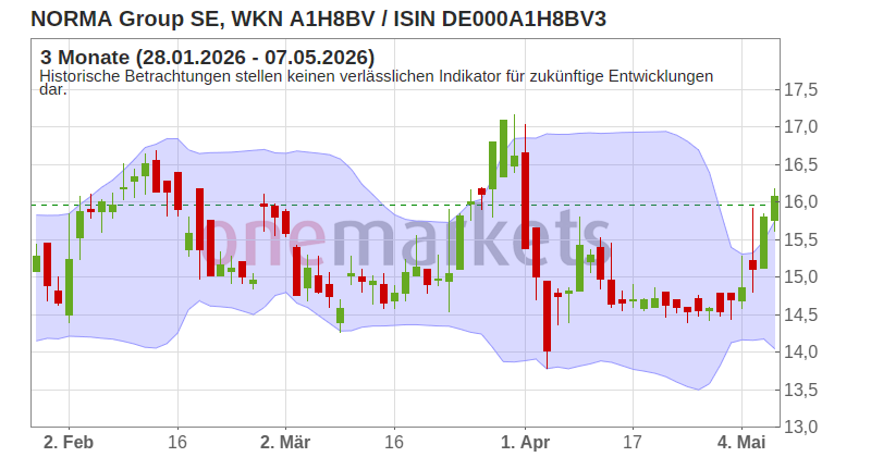 Wingman Top Signal