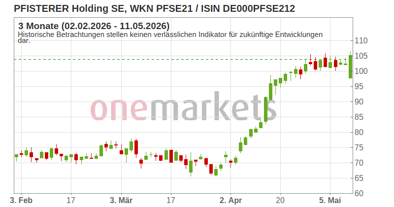 Wingman Top Signal