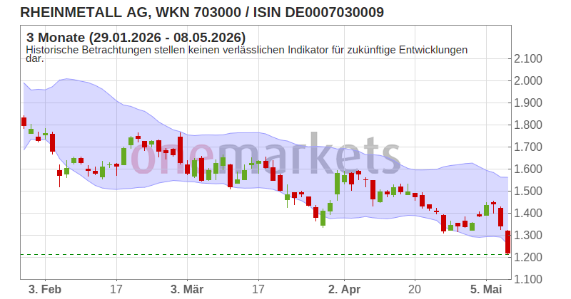 Wingman Top Signal