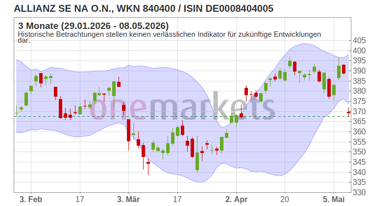 Wingman Top Signal