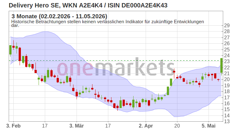 Wingman Top Signal