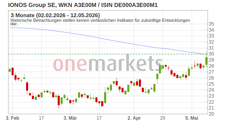 Wingman Top Signal