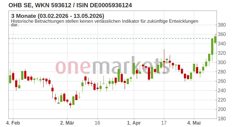 Wingman Top Signal