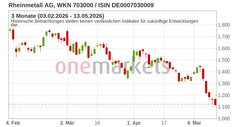 Wingman Top Signal