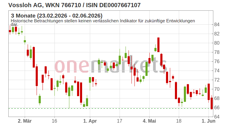 Wingman Top Signal