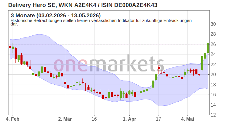 Wingman Top Signal