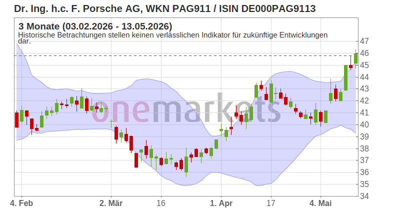 Wingman Top Signal
