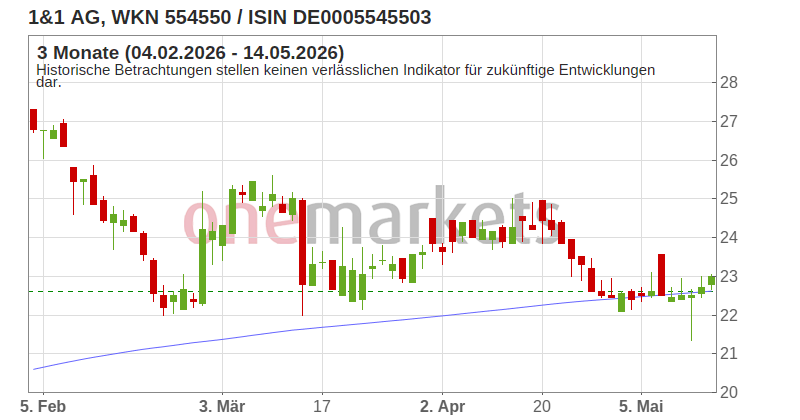 Wingman Top Signal