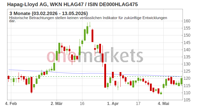 Wingman Top Signal