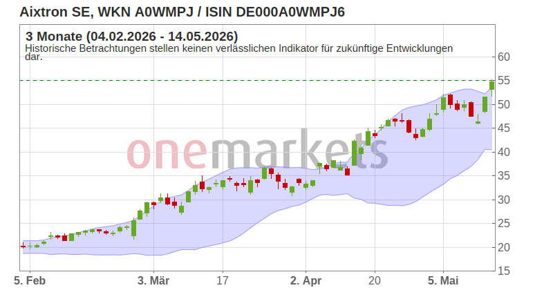 Wingman Top Signal